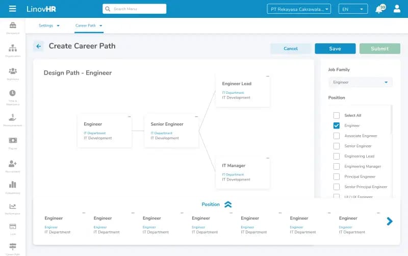 Career Readiness Indicator LinovHR